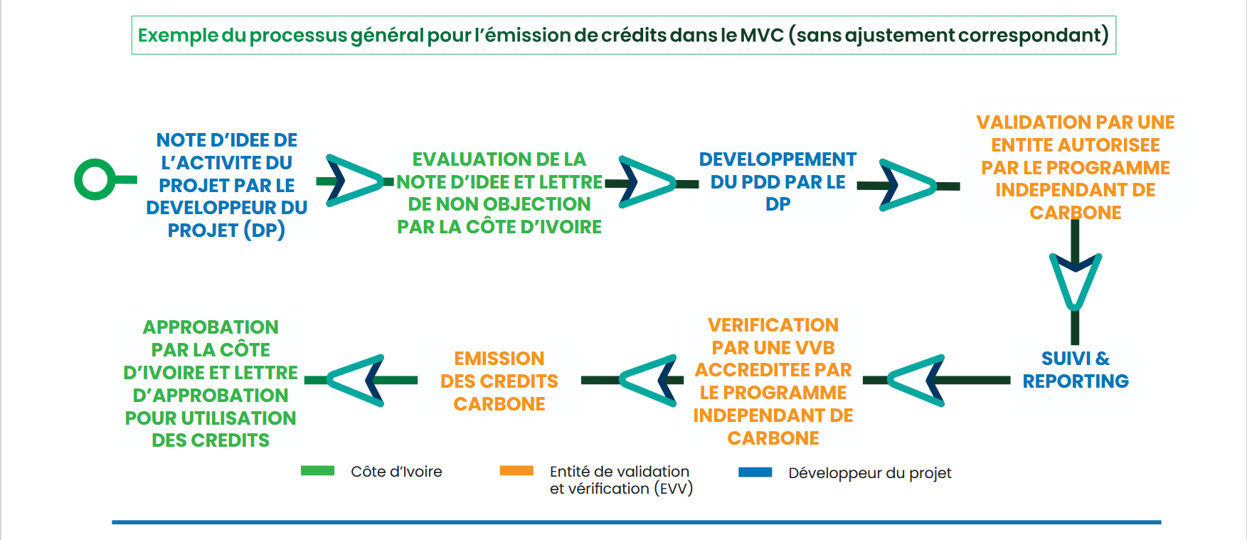 Crédits carbone certifiés